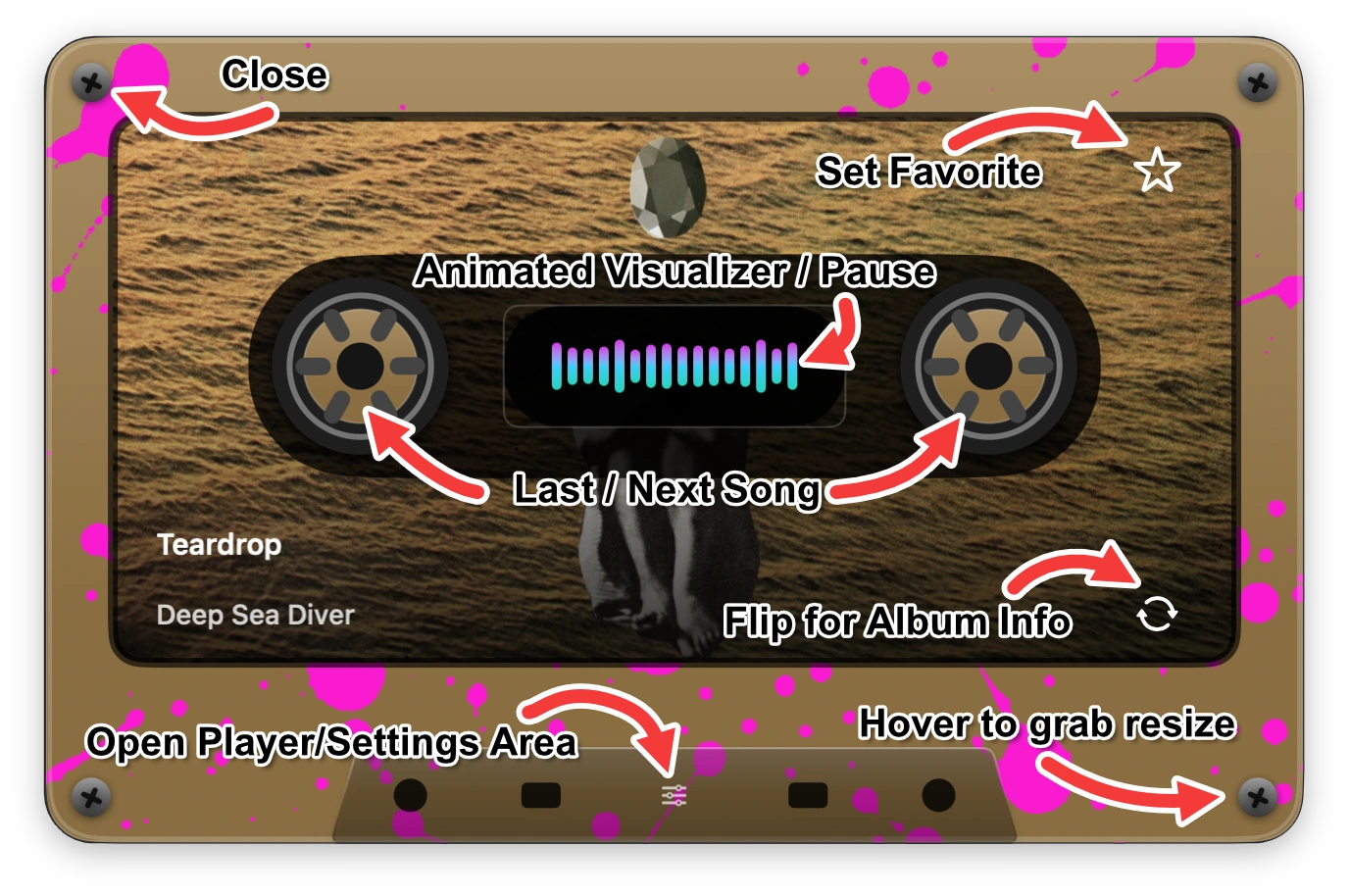 Cassette controls: top-left screw closes; star favourites the song; center plays or pauses; reels go to previous or next song; flip icon shows album information; bottom tab opens player and settings; bottom-right corner resizes.